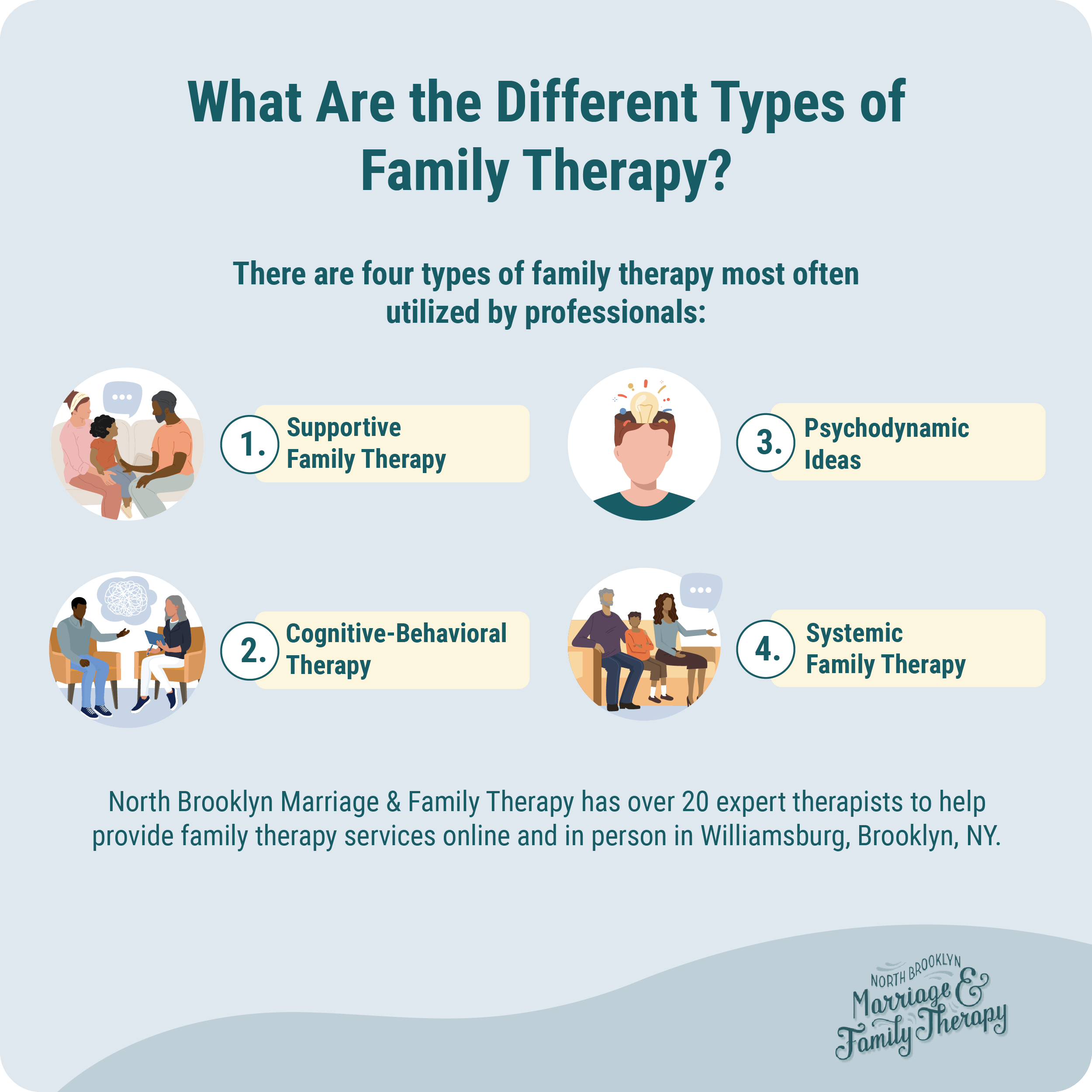 What are the common types of family therapy?